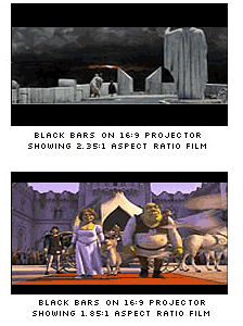 Black bars on widescreen projectors