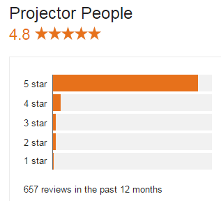 Projector People Review on Google